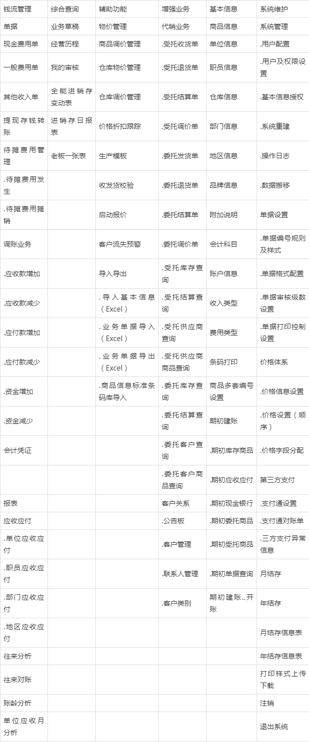 管家婆的资料一肖中特5期172,全面理解执行计划_入门版2.928