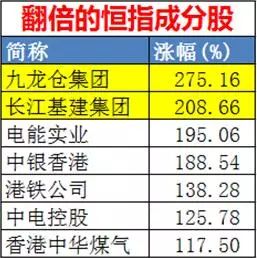 香港二四六开奖结果十开奖记录4,数据资料解释落实_娱乐版305.210