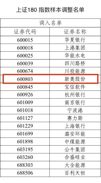 2024年新奥历史记录,正确解答落实_精英版201.123