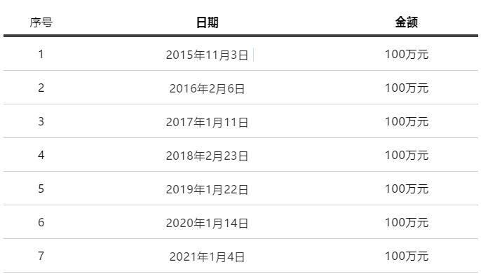 澳门雷锋网站单肖一直错,前沿说明评估_Gold45.832