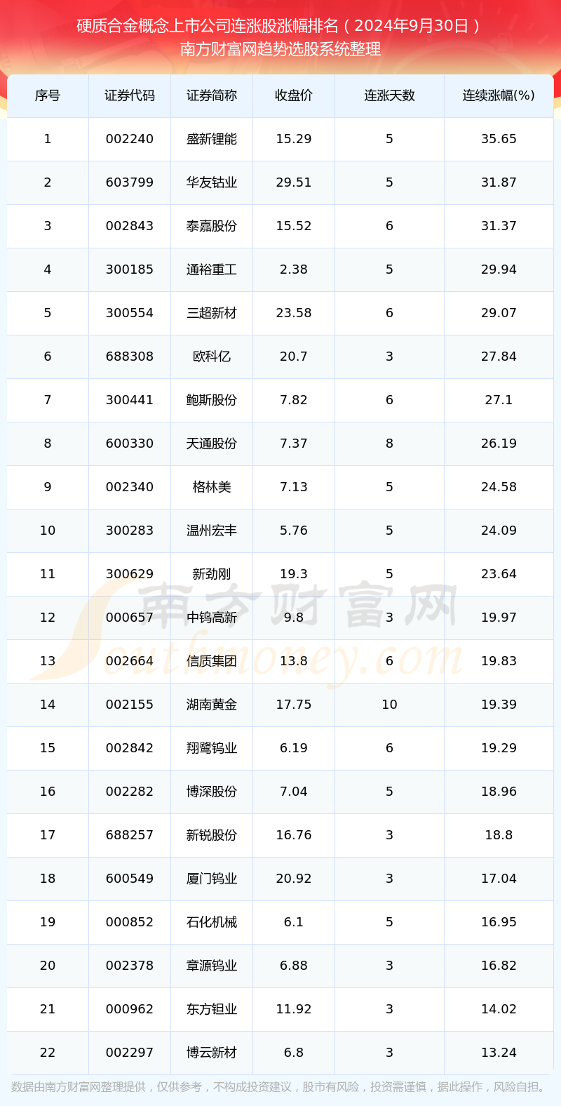 2024年12月16日 第66页