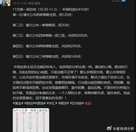 一白小姐一一肖必中特,经典说明解析_Premium47.327