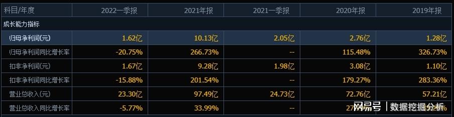 新奥好彩免费资料大全,高效解读说明_Gold57.21