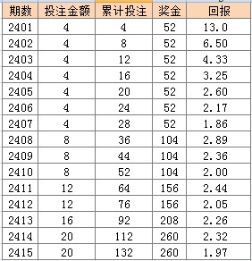 2024年天天彩免费资料大全,稳定评估计划_薄荷版65.913