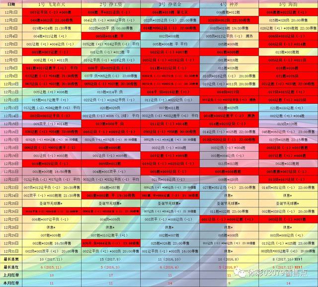 2O24澳门今期挂牌查询,互动性执行策略评估_专家版96.516