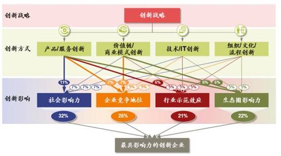 2024新奥门免费资料,创新解读执行策略_W49.472