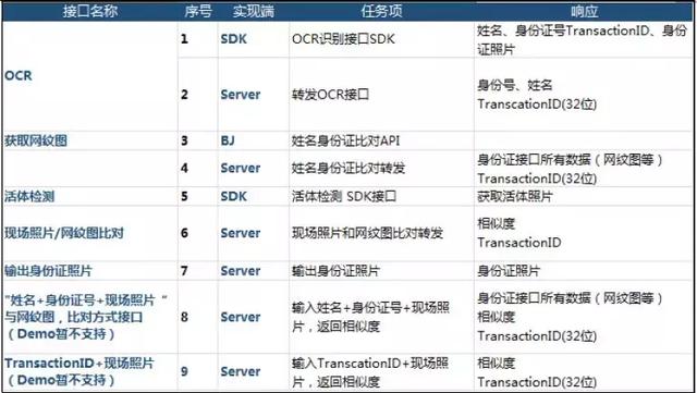 2024年港彩开奖结果,实地计划验证数据_2DM90.714