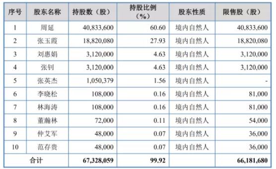 2024年12月17日 第82页