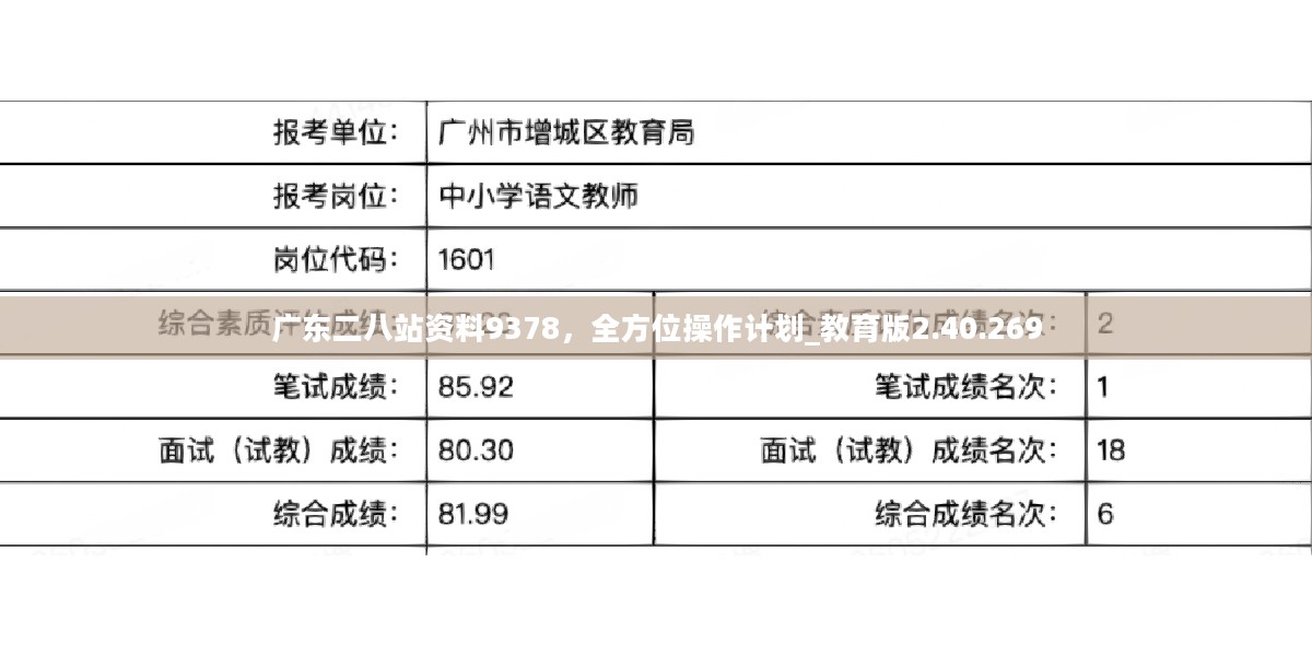 广东二八站免费提供资料,实效性策略解析_运动版78.889