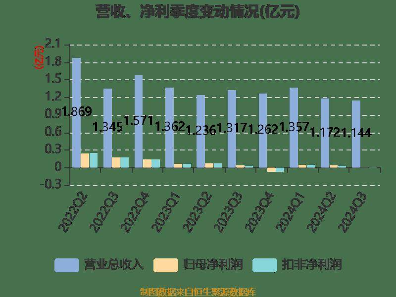 易市场 第29页