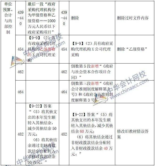 2024年香港资料免费大全下载,预测解析说明_HD48.32.12