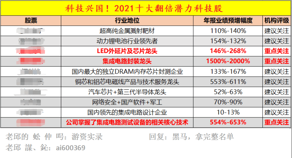 新澳内部一码精准公开,重要性分析方法_战略版90.665