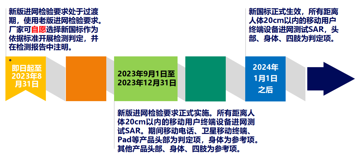 澳门2024正版免费资,动态说明分析_iPhone69.689