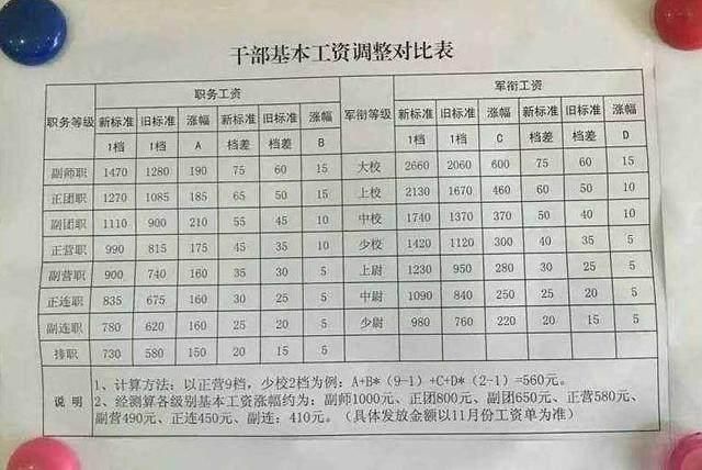 2025部队工资大幅上涨,实地执行考察方案_粉丝版80.730