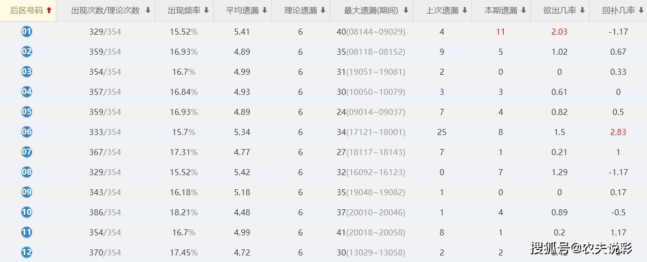 新澳门天天开奖澳门开奖直播,数据驱动计划_M版42.506