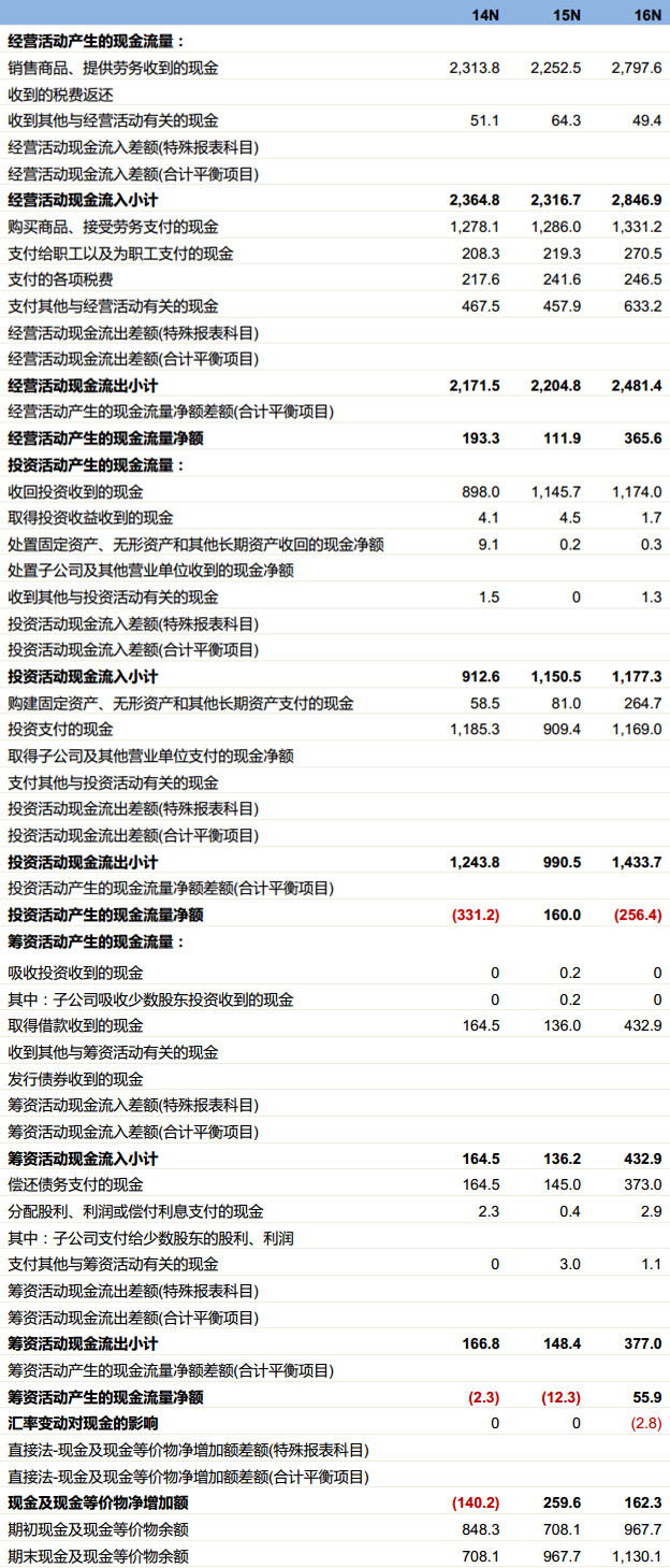 黄大仙免费资料大全最新,数据整合执行方案_尊享款28.11