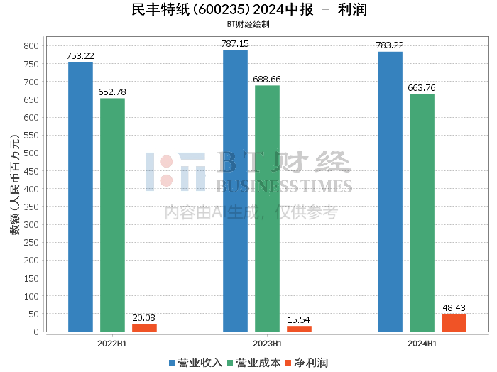 新澳2024资料免费大全版,深入解答解释定义_HD80.851