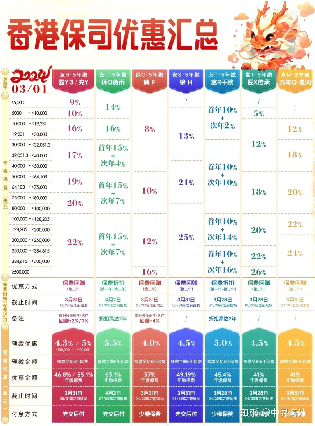 香港最准100‰免费,整体讲解规划_VIP68.649