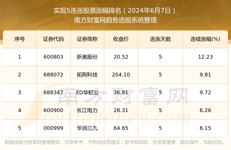 新奥2024年免费资料大全,全面数据分析实施_HT82.390