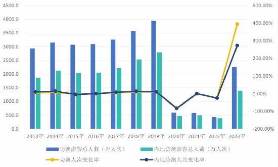 新2024年澳门天天开好彩,实地考察数据策略_理财版16.671