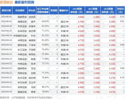 2024年新澳历史开奖记录,动态词语解释定义_领航版79.98