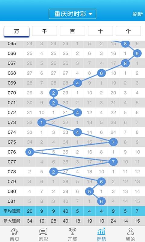 白小姐必中一肖一码100准,定性说明评估_精英款61.78