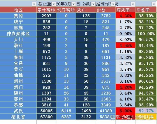 新增病历揭示的挑战与应对策略