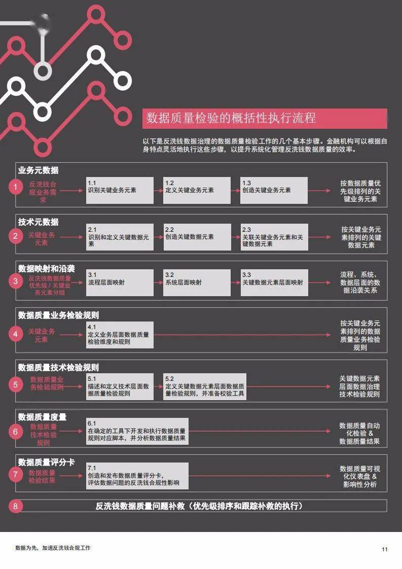 四期免费资料四期准,数据导向执行策略_Executive90.720