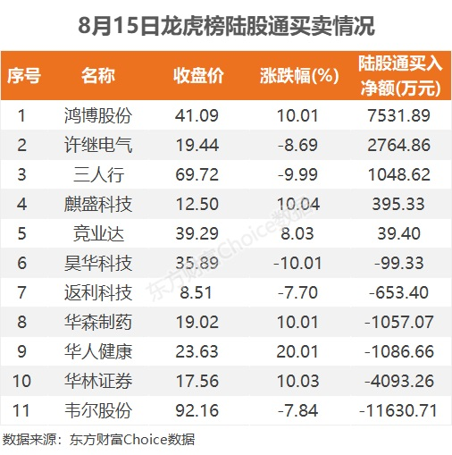 老澳门彩4949最新开奖记录,科学数据评估_模拟版62.245