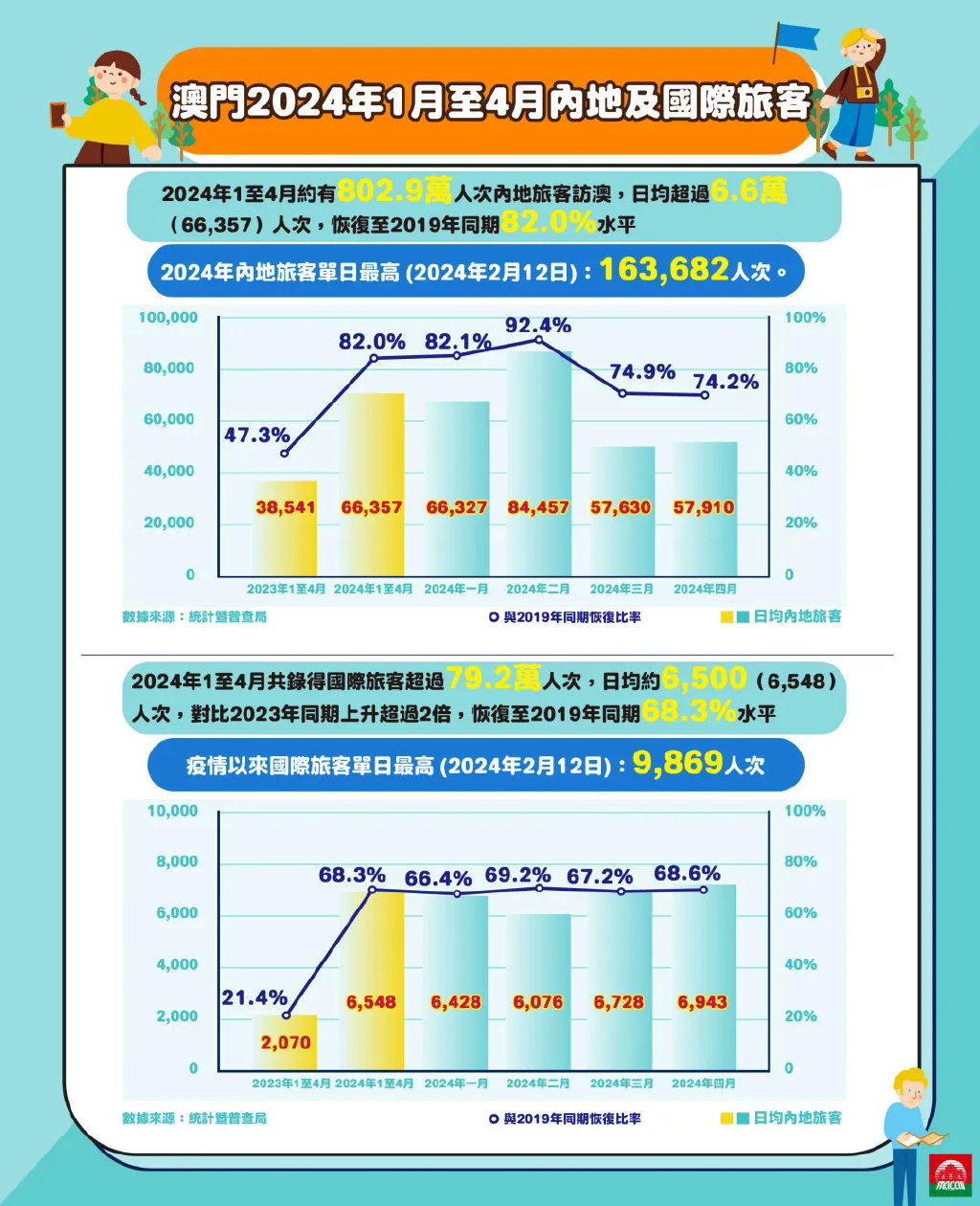 2024澳门历史记录查询,实地验证设计方案_V63.437