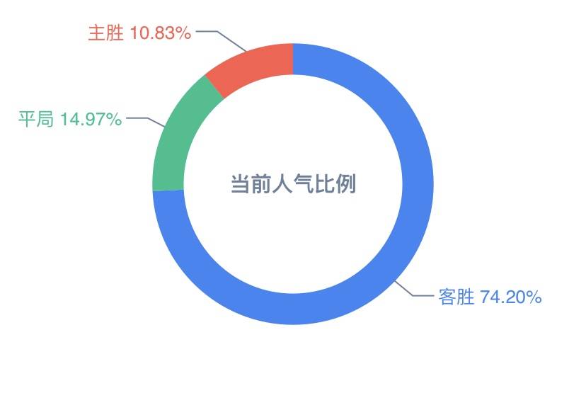 2024新澳天天彩正版免费资料,深度应用数据解析_NE版22.266