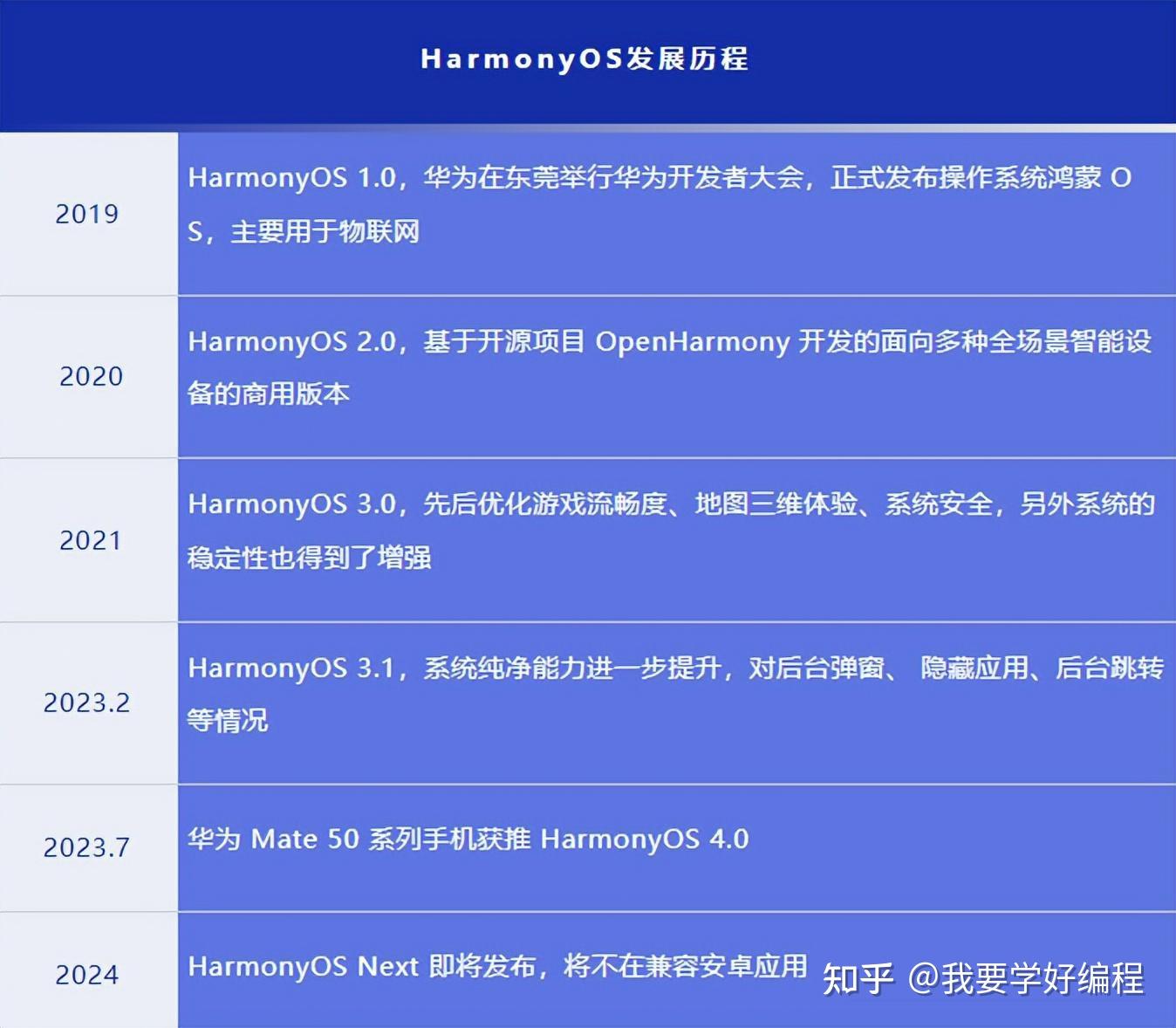 香港大众网免费资料,数据驱动执行决策_Harmony20.454