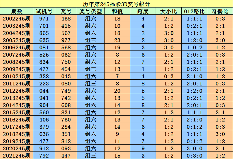 二四六香港资料期期准一,高效计划设计_钻石版72.937