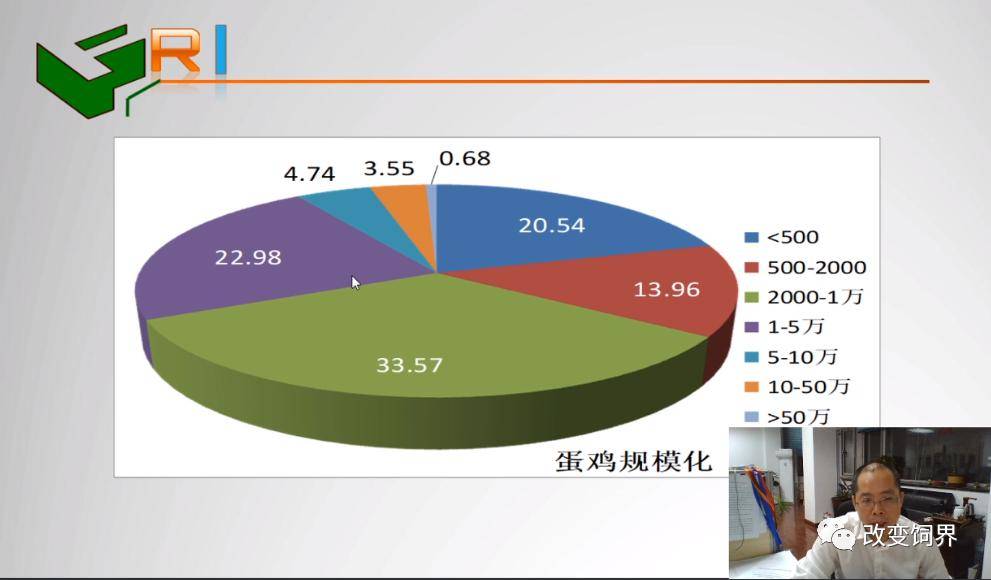 用龙头 第19页