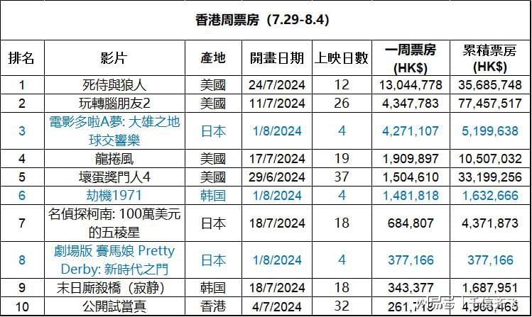 层次组 第17页