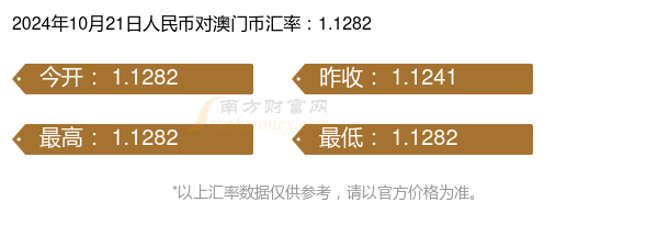 2024今晚澳门开什么号码,实践方案设计_Premium24.823