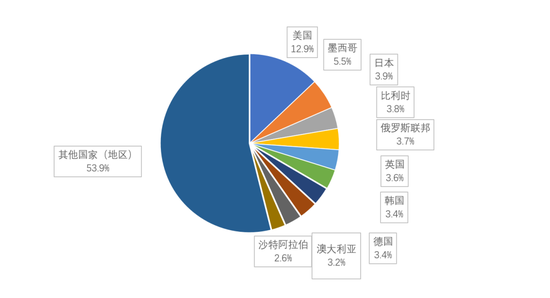 新澳精准资料免费提供50期,全面数据执行方案_NE版84.688