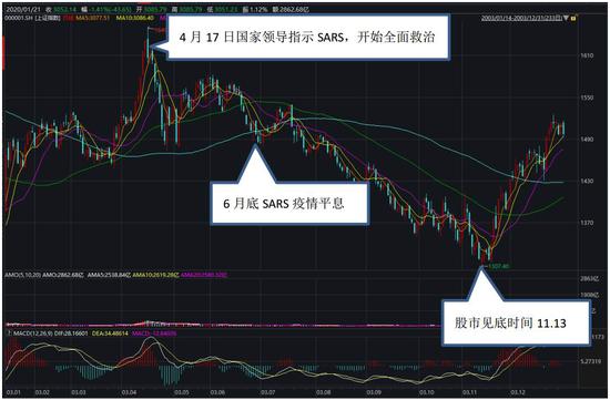 澳门三肖三码生肖资料,连贯评估方法_黄金版77.303