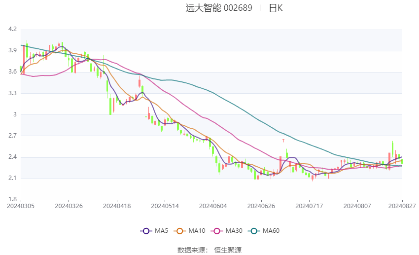 管家婆2024正版资料大全,迅捷解答计划执行_入门版27.774