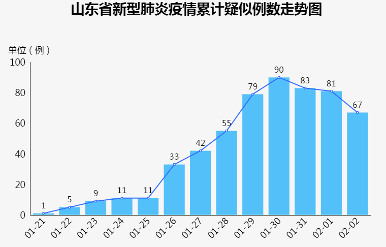 山东今日疫情最新情况概述