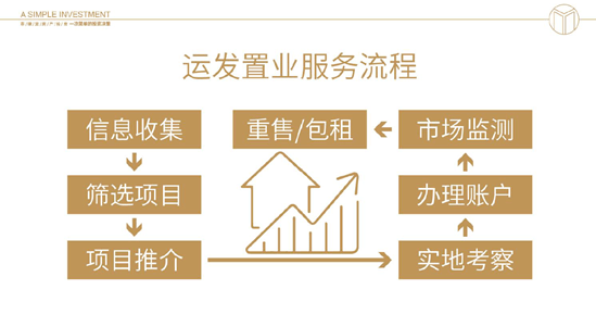 站点和 第15页