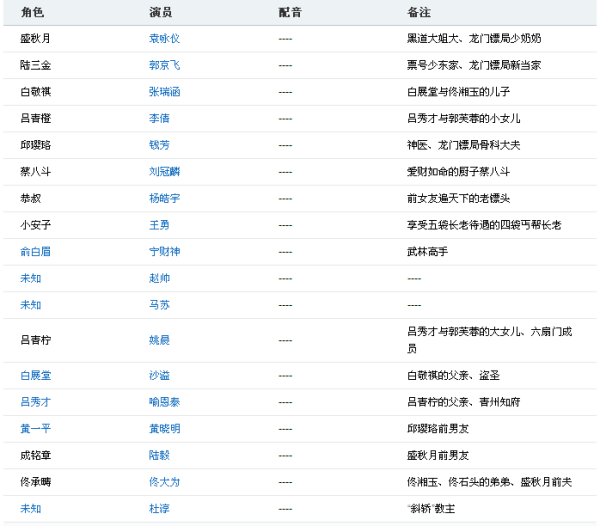 澳门最精准正最精准龙门客栈图库,实地数据分析计划_WP版80.727