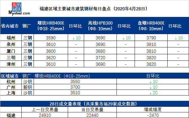 2024年开奖结果新奥今天挂牌,灵活性执行计划_macOS48.866