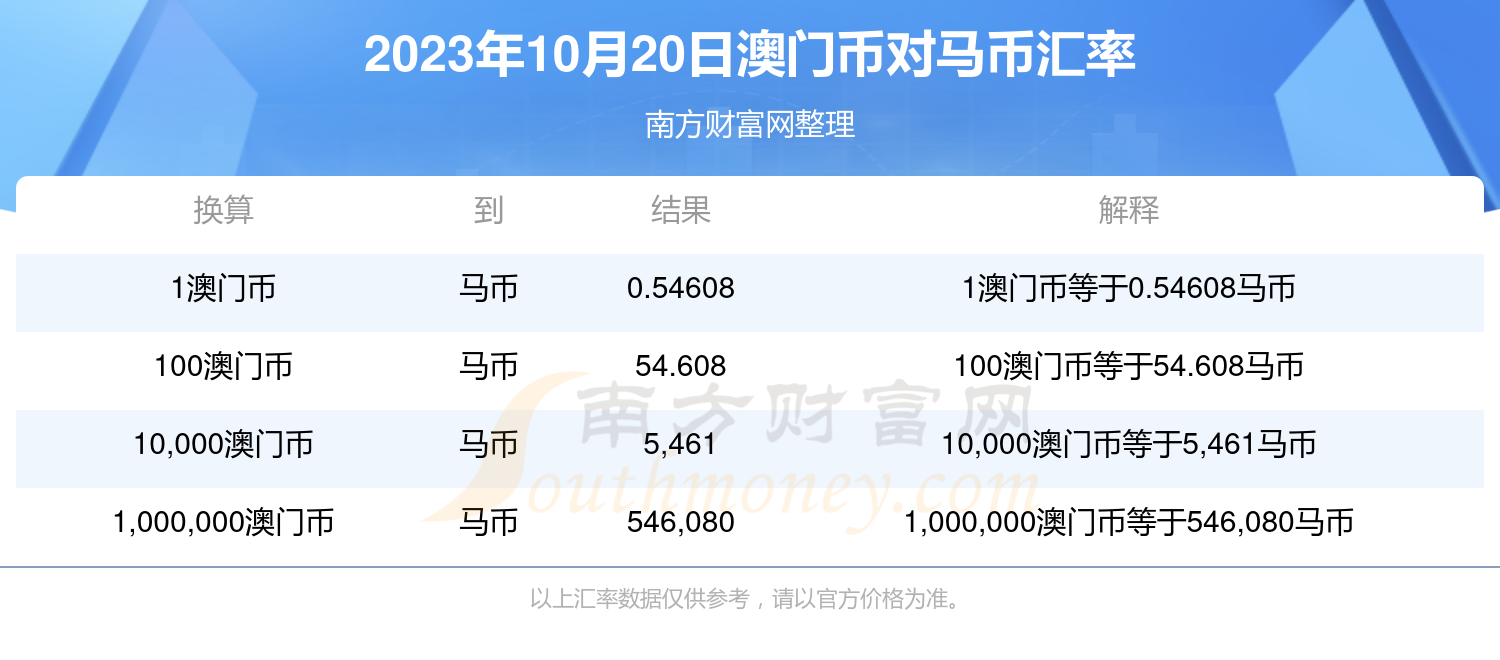 初级加 第15页