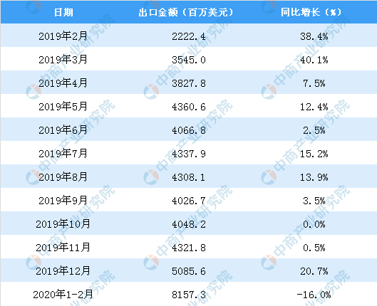 2024年全年資料免費大全優勢,数据整合方案实施_app19.343