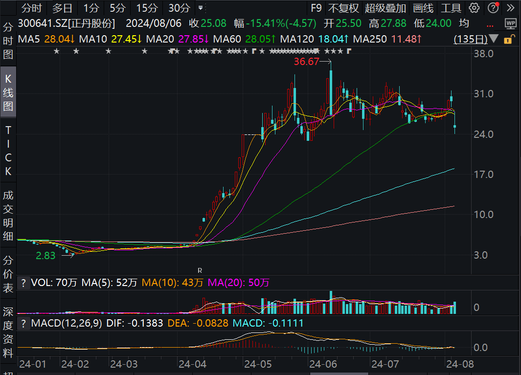 新澳门六开彩开奖结果2024年,互动策略评估_Prime32.142