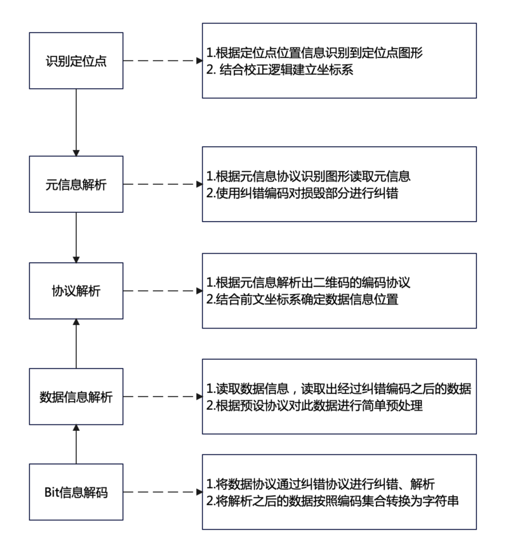 7777788888一肖一码,数据驱动执行方案_3651.574