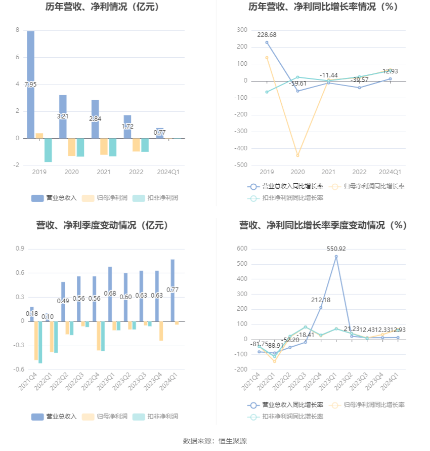 区回收 第15页