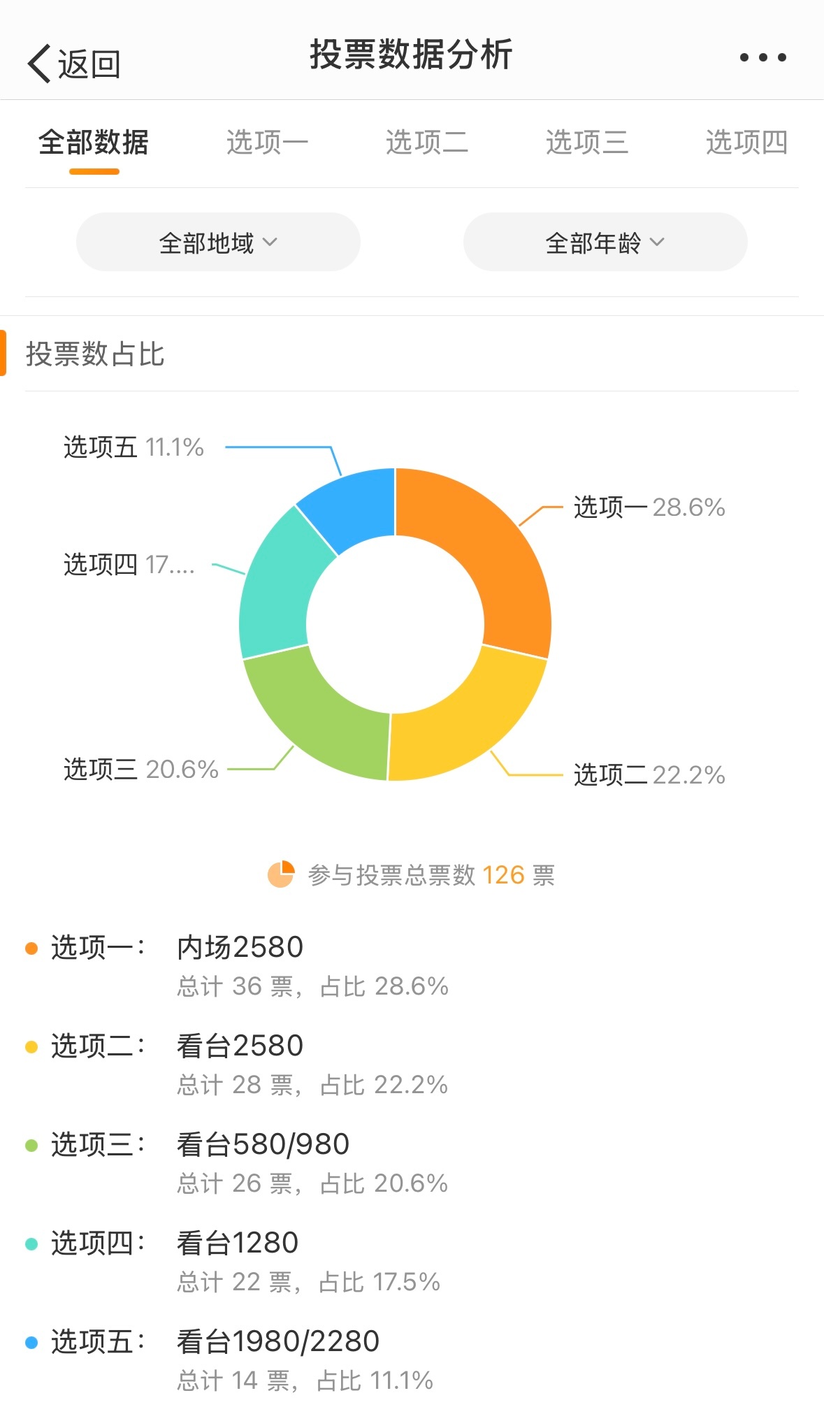 初级加 第14页