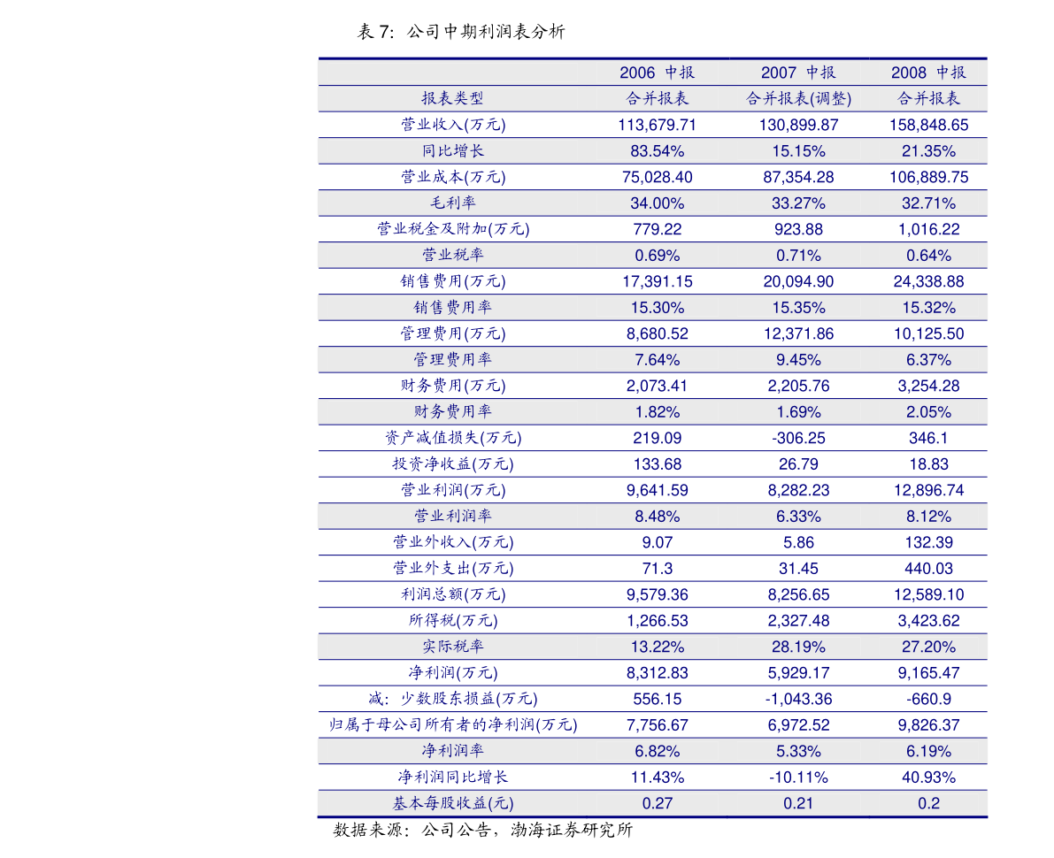 555525王中王100%牛彩,市场趋势方案实施_界面版29.448